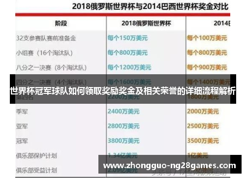 世界杯冠军球队如何领取奖励奖金及相关荣誉的详细流程解析