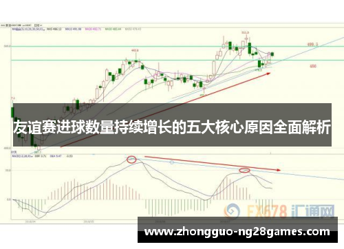 友谊赛进球数量持续增长的五大核心原因全面解析