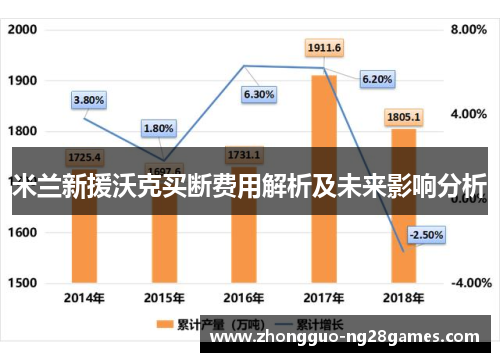 米兰新援沃克买断费用解析及未来影响分析