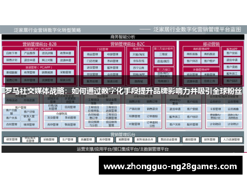 罗马社交媒体战略：如何通过数字化手段提升品牌影响力并吸引全球粉丝