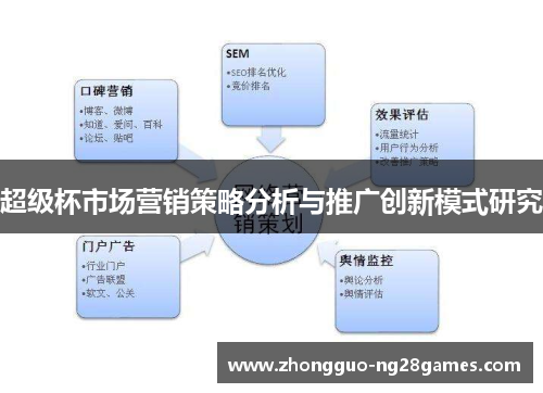 超级杯市场营销策略分析与推广创新模式研究