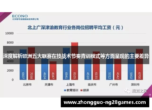 深度解析欧洲五大联赛在技战术节奏青训模式等方面呈现的主要差异