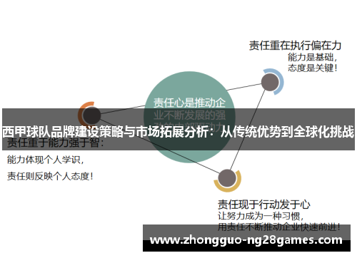 西甲球队品牌建设策略与市场拓展分析:从传统优势到全球化挑战 西甲球队品牌建设策略与市场拓展分析:从传统优势到全球化挑战