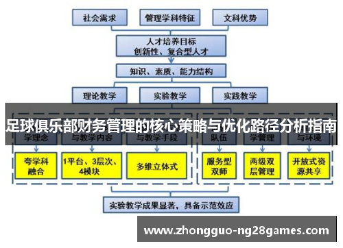 足球俱乐部财务管理的核心策略与优化路径分析指南 足球俱乐部财务管理的核心策略与优化路径分析指南