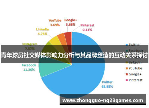 青年球员社交媒体影响力分析与其品牌塑造的互动关系探讨 青年球员社交媒体影响力分析与其品牌塑造的互动关系探讨
