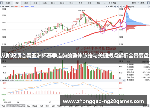 从阶段演变看亚洲杯赛季走势的整体脉络与关键拐点解析全景复盘 从阶段演变看亚洲杯赛季走势的整体脉络与关键拐点解析全景复盘
